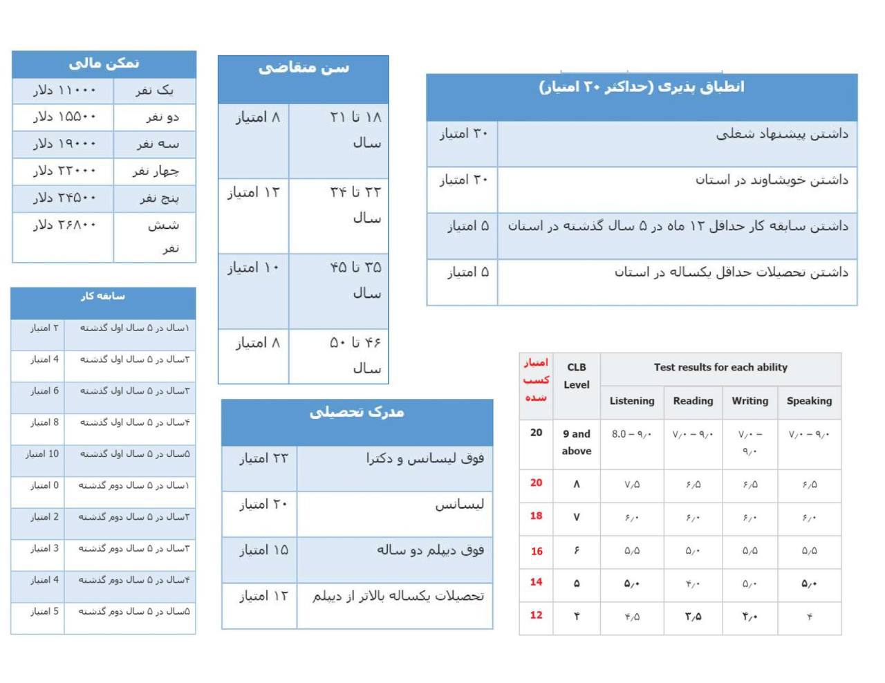 ناک های برنامه اسکیلدورکر استان سسکچوان کانادا